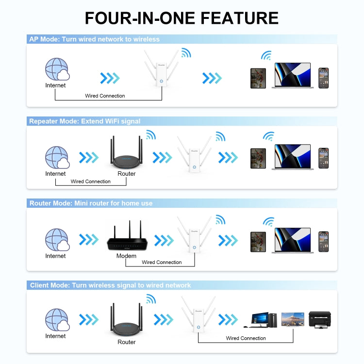 Wavlink AERIAL D4X AX1800Mbps Dual Frequency WiFi Signal Amplifier WiFi6 Extender(EU Plug) - HoMEdemic™ 