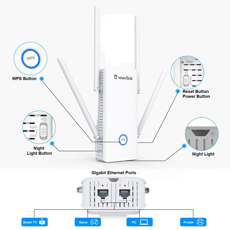 Wavlink AERIAL D4X AX1800Mbps Dual Frequency WiFi Signal Amplifier WiFi6 Extender(UK Plug) - HoMEdemic™ 