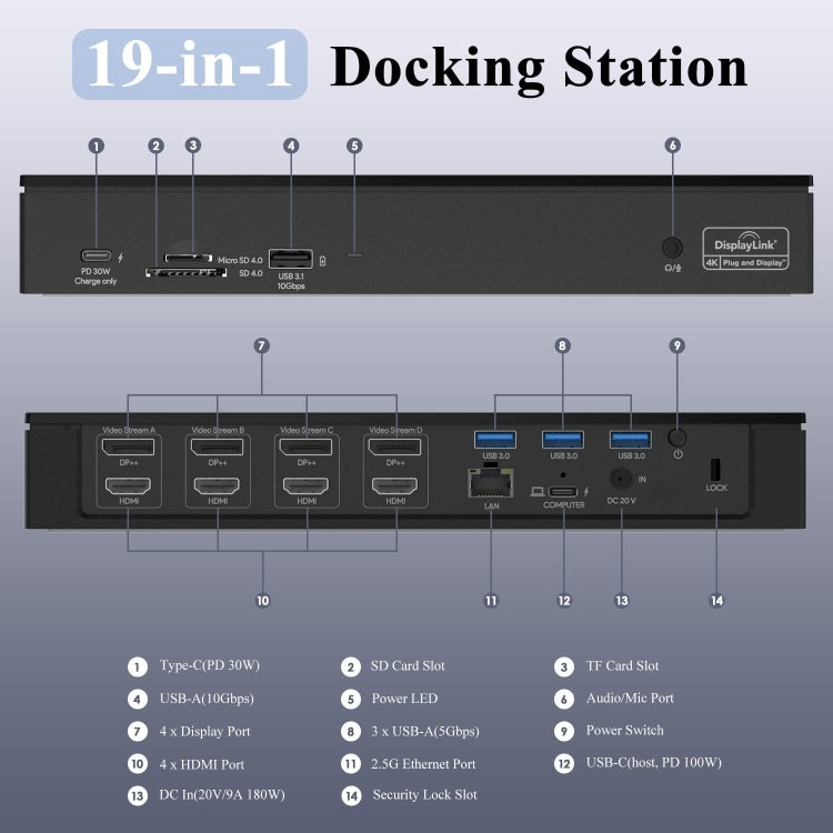 Wavlink UG69PD8 100W PD 18 in 1 Type-C Dock Compatible Type-C Universal Docking Station, Plug:US Plug - HoMEdemic™ 
