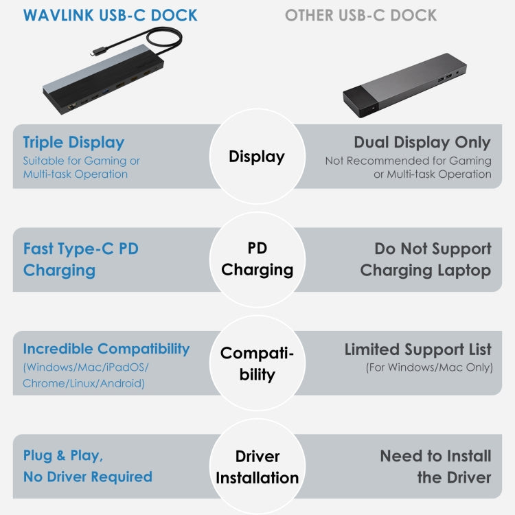 Wavlink UMD08 DisplayPort 12 in 1 Type-C Triple Display Docking Station - HoMEdemic™ 