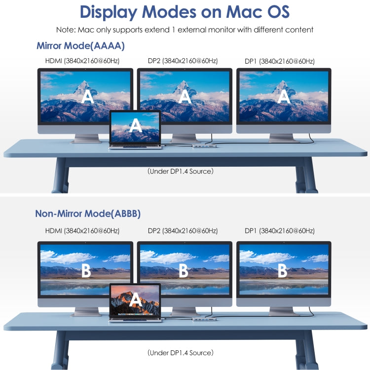 Wavlink UMD303 4K HDMI Multiport Adapter USB-C HUB Triple Monitor 12-in-1 Laptop Docking Station - HoMEdemic™ 