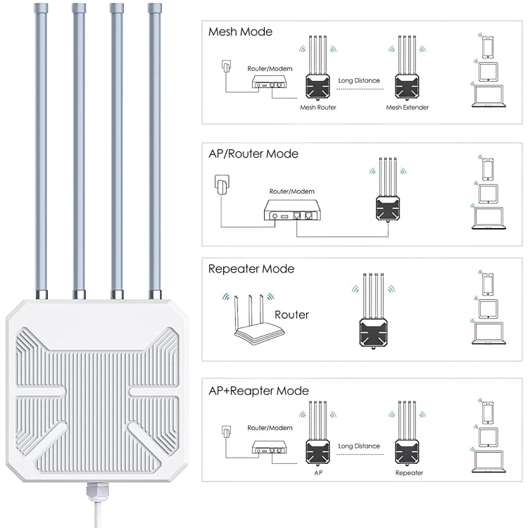 Wavlink WN573HX1 WiFi 6 AX1800 Dual Band Long Range Outdoor WiFi Extender(AU Plug) - HoMEdemic™ 