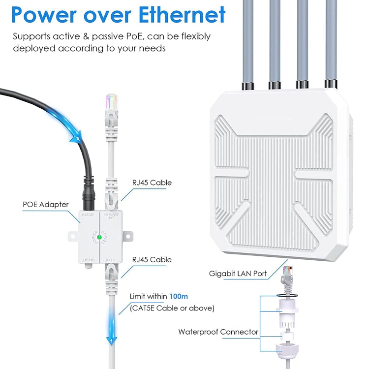 Wavlink WN573HX1 WiFi 6 AX1800 Dual Band Long Range Outdoor WiFi Extender(AU Plug) - HoMEdemic™ 