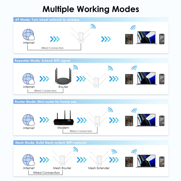 Wavlink WN583AX3 AX3000 Dual Band WiFi Repeater/AP/Router/Mesh Mode WiFi Extender, Plug:EU Plug - HoMEdemic™ 