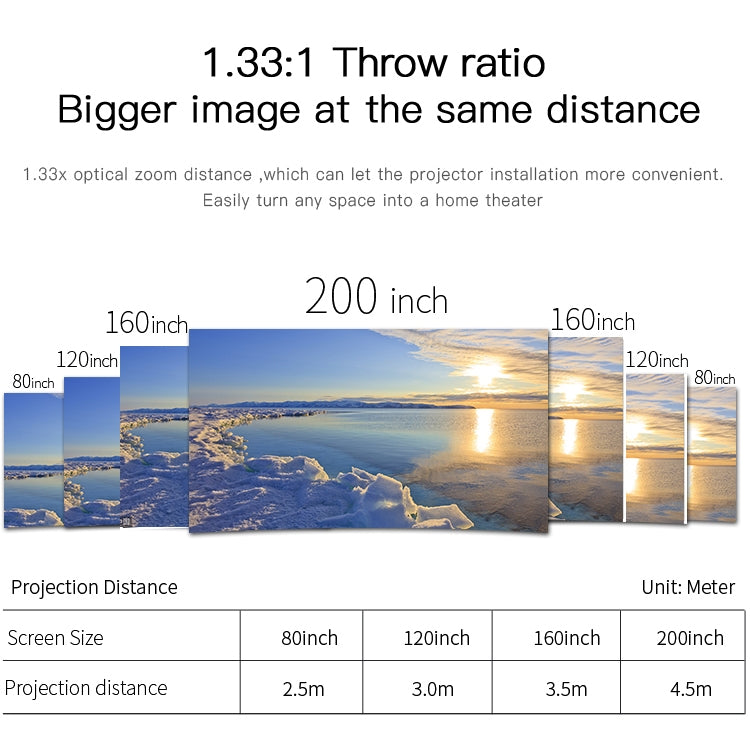 Wejoy L6 5 inch 200 ANSI Lumen 1920 x 1080P Android 6.0 HD Bluetooth 4.0 WiFi HD Smart Projector, Support AV / VGA / HDMI / 2 x USB / RJ45, 1G+8G, Android 6.0 - HoMEdemic™ 