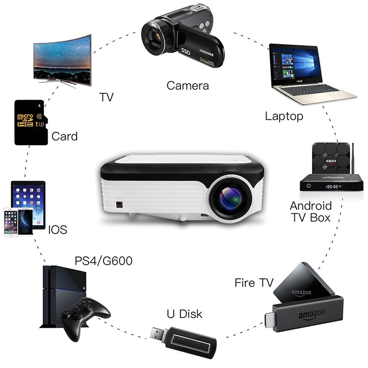 Wejoy L6 5 inch 200 ANSI Lumen 1920 x 1080P Android 6.0 HD Bluetooth 4.0 WiFi HD Smart Projector, Support AV / VGA / HDMI / 2 x USB / RJ45, 1G+8G, Android 6.0 - HoMEdemic™ 