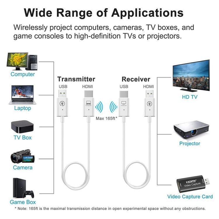 Wireless HDMI Transmitter and Receiver Kit, HDMI Wireless Extender Adapter, 1080P 60fps Video Audio Projecting for PC, Laptop, Camera to HDTV/Projector - HoMEdemic™ 