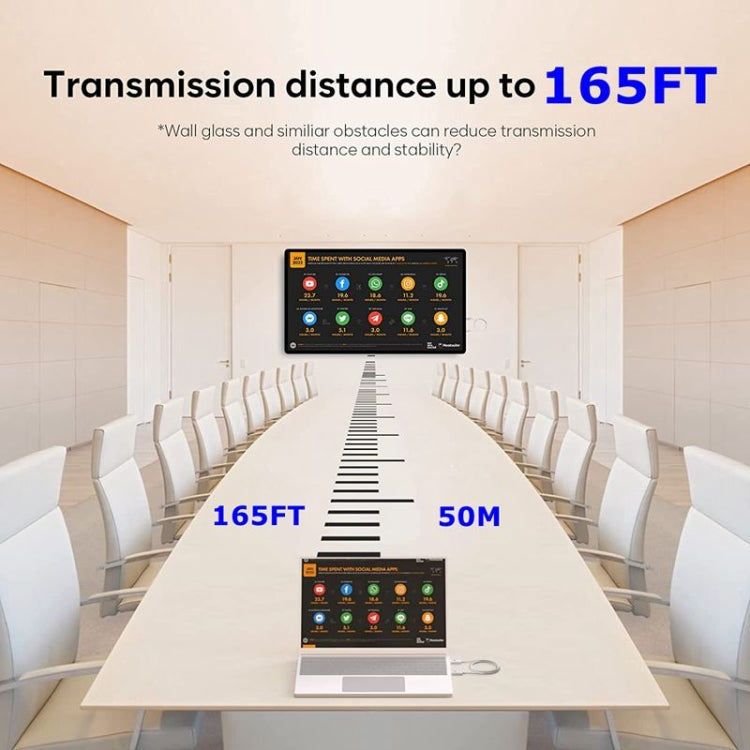 Wireless HDMI Transmitter and Receiver Kit, HDMI Wireless Extender Adapter, 1080P 60fps Video Audio Projecting for PC, Laptop, Camera to HDTV/Projector - HoMEdemic™ 