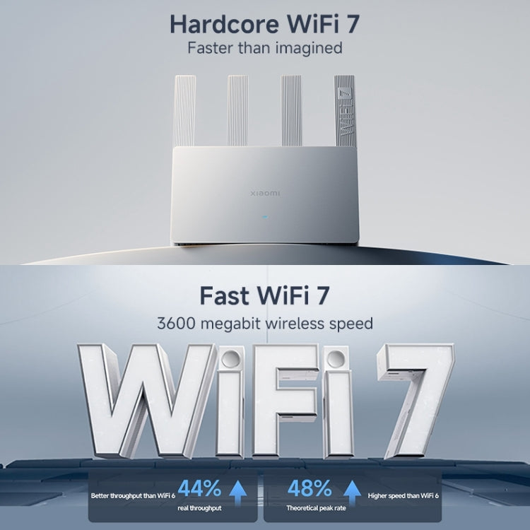 Xiaomi Router BE3600 WiFi7 2.5G Port Dual Band, US Plug(White) - HoMEdemic™ 