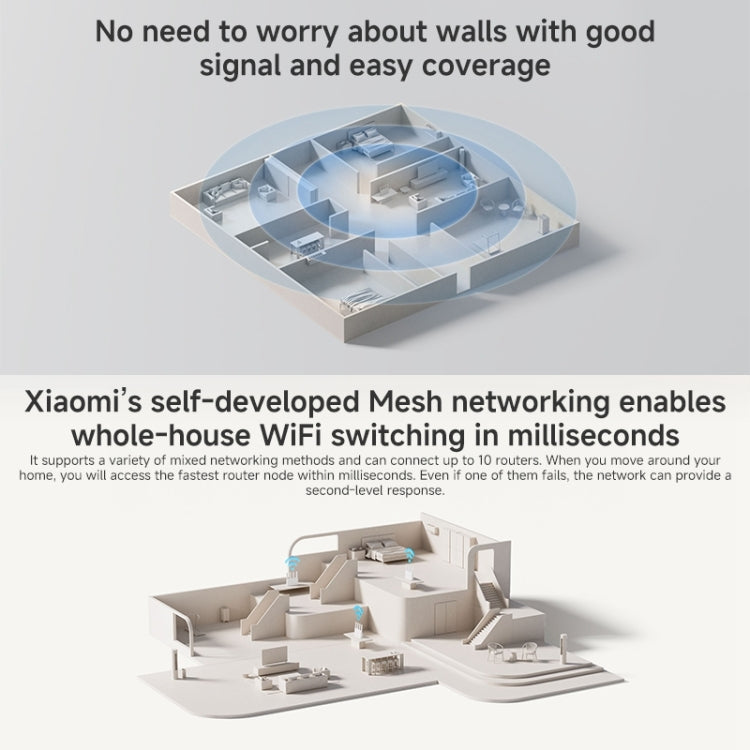 Xiaomi Router BE3600 WiFi7 2.5G Port Dual Band, US Plug(White) - HoMEdemic™ 