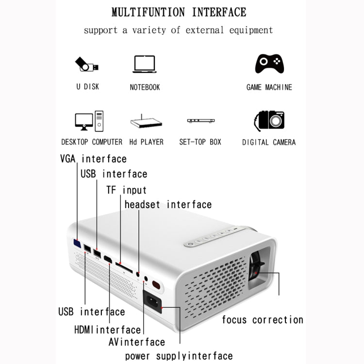 YG520 800x480 1800LM Mini LED Projector Home Theater, Support HDMI & AV & SD & USB & VGA, Mobile Phone Version, Mobile Phone Version - HoMEdemic™ 