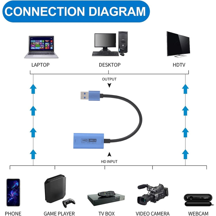 Z29D HDMI/F Female to USB 3.0/M Male HD Video Capture Card with Cable, Z29D - HoMEdemic™ 