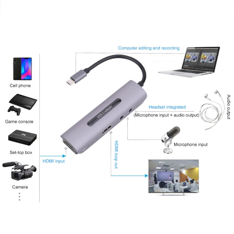 Z39A HDMI / F + Microphone HDMI / F + Audio + USB 4K Capture Card, Support Windows Android Linux and MacOS Etc, Z39A - HoMEdemic™ 