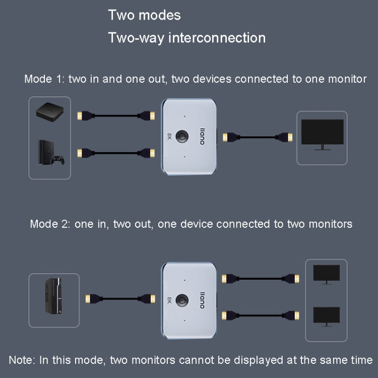 llano LCTS502G HDMI 2 In 1 Out Converter Version 2.1 8K Ultra HD Video - HoMEdemic™ 